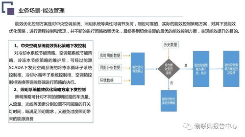 物流场地设计方案[物流场地设计方案范文]