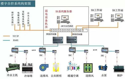 苏州电源设计方案[三机配套设计方案]