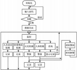 报警组件设计方案[报警组件设计方案怎么写]