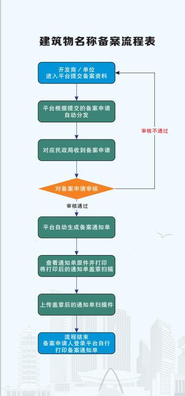 气象铁塔设计方案[气象铁塔安全管理制度]