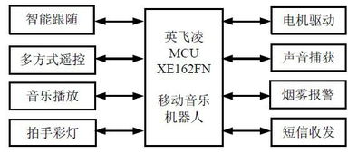 美术场馆设计道具设计方案[美术馆设备清单]