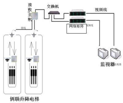 监控设计方案光纤[监控光纤布线施工方案]