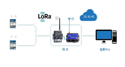 Lora模块设计方案[lora模块使用]