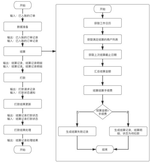 健康路径设计方案[健康路径设计方案模板]