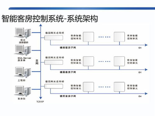 深化设计方案变更[深化设计方案的要点]