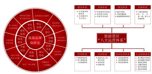 旅游营销设计方案[旅游营销策划方案范文1000字]