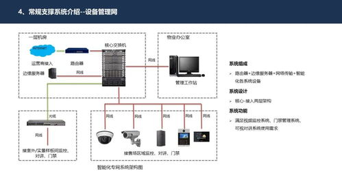 智能楼体设计方案[智能化系统设计方案]