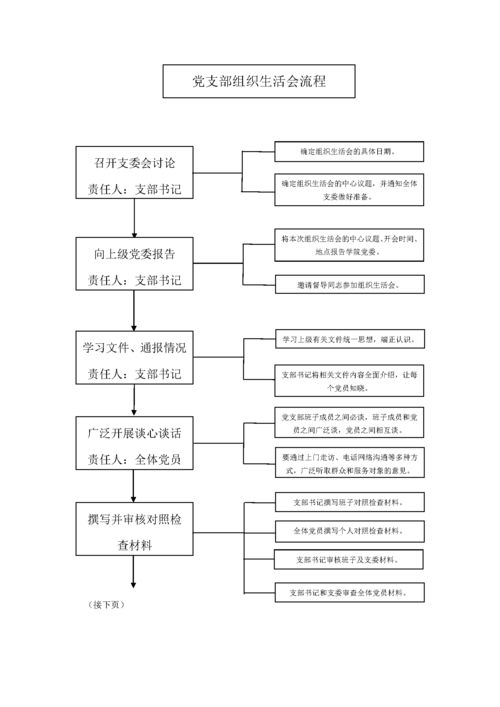 组织生活常识(组织生活都有啥)