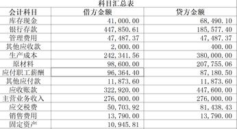 生活常识财务报表(生活常识财务报表怎么写)