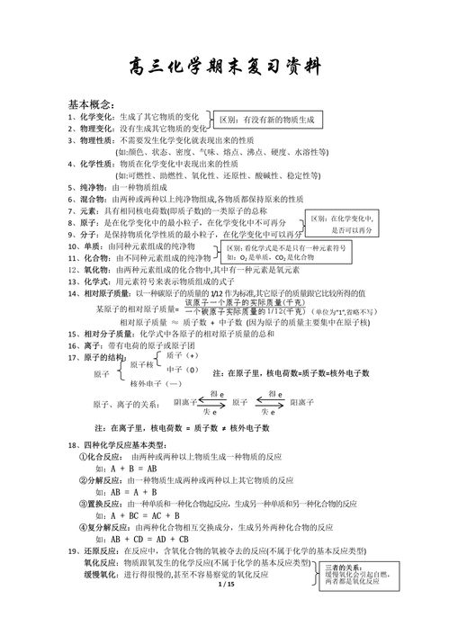 关于化学生活常识(关于化学生活常识的手抄报)