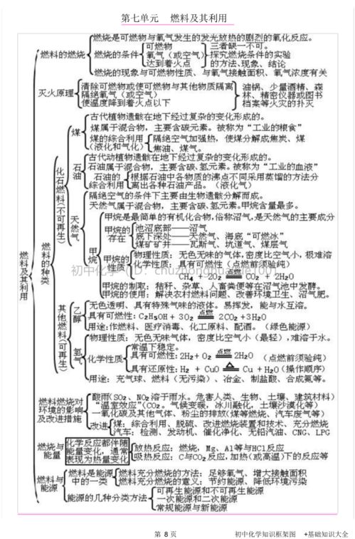 初中化学常考的生活常识题(初中化学与生活常考知识点)