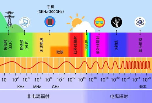 雷雨天生活常识(雷雨天气的注意事项)