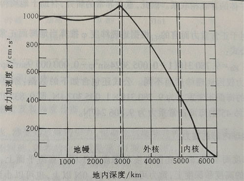 关于压强重力的生活常识(关于压力压强的题)