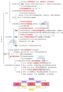 物理生活常识考点归纳(物理日常生活常识)