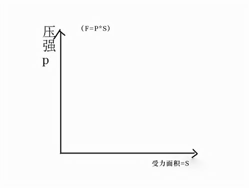 关于力的物理生活常识(物理关于力的所有公式)