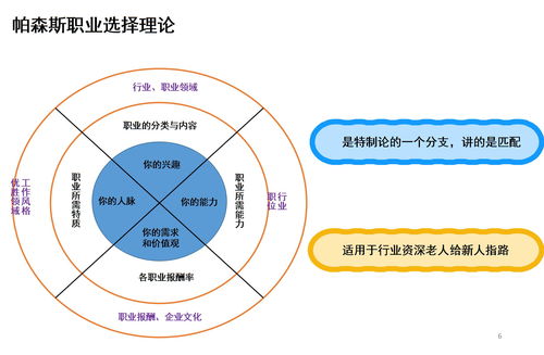 生活常识目标(生活常规目标)