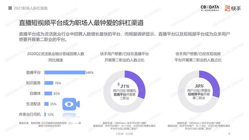 快手用的生活常识(快手有哪一种生活)