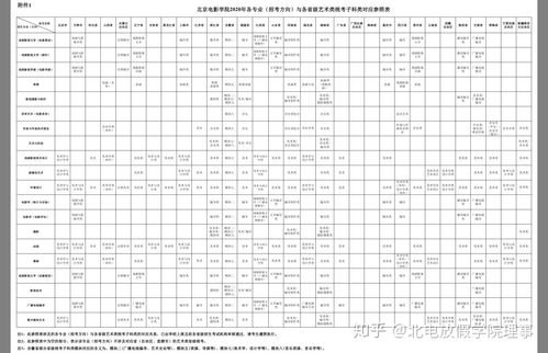 北电考生活常识吗(北电初试100题)