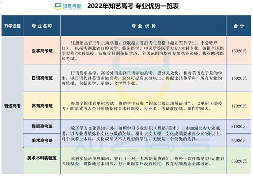 口腔医学生日常生活常识(口腔医学小常识)