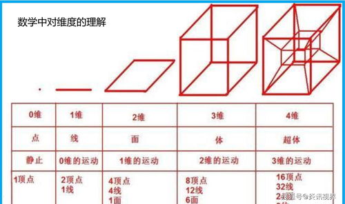 生活常识压强体积(压强和体积的单位换算)