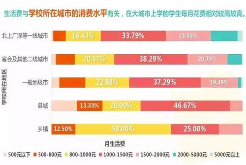 生活常识话题热榜(生活常识题目及答案文库)