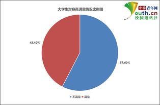 关于健康生活状态常识的信息