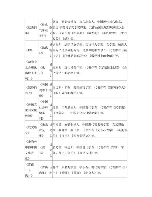 对口学前考生活常识吗(学前教育对口升学都考什么科目)