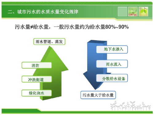 城市生活常识规律(城市生活小常识在线阅读)