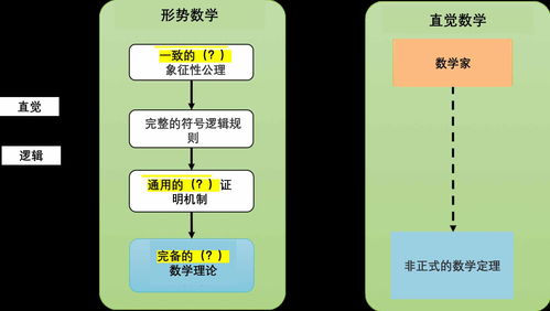 生活常识是理论吗(生活常识是理论吗知乎)