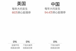 生活急救常识总结(生活常识急救类)