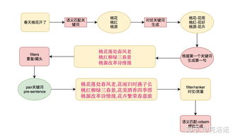 生活常识形成原因(生活常识形成原因分析)