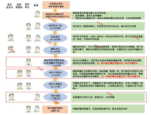 就医生活常识(就医生活常识内容)