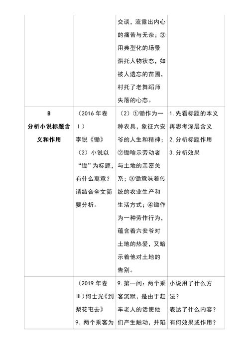 学姐生活常识小说阅读(学姐学哥的大学生活感悟)