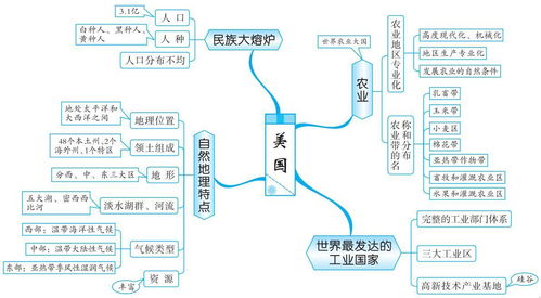 生活常识初中地理归纳图(初中生活地理例子)