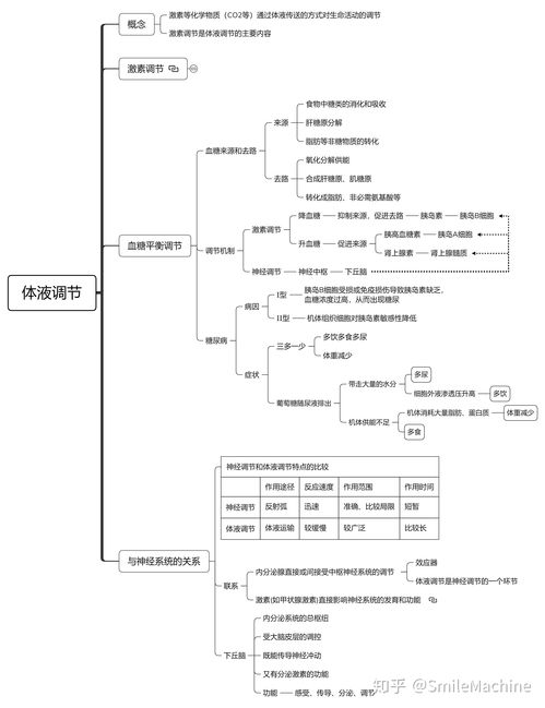 高中生物人体生活常识大全(高中生物人体体温正常范围多少)