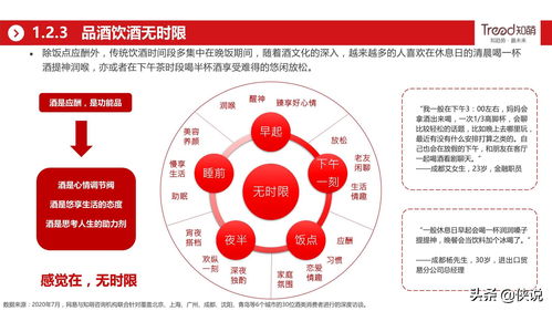 行业生活常识100条(行业生活管理20条)