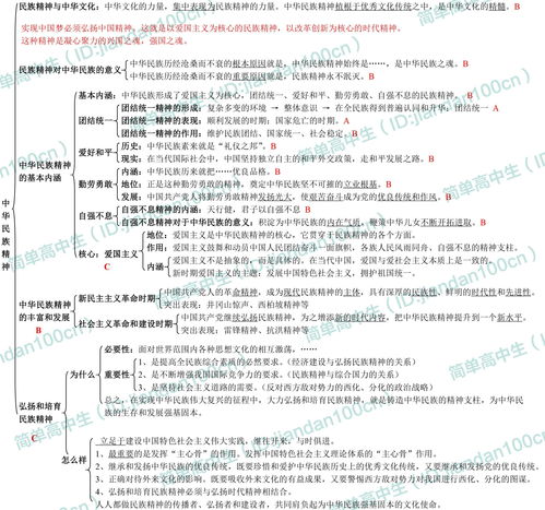 整理生活必备常识(生活整理术)