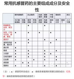 癫痫患者生活常识的简单介绍