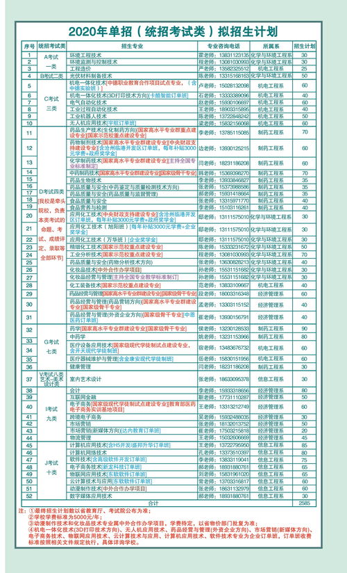 化工单招生活常识题型(2021年单招化学必考知识点)