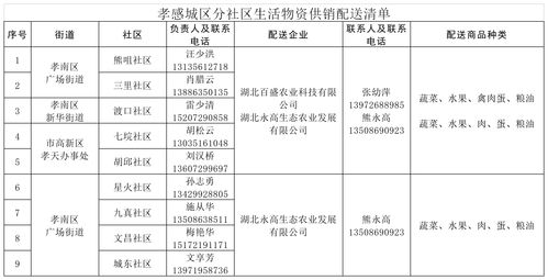 生活常识物质名称(生活中常见的物质有哪些)