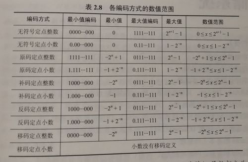 生活常识物品尺寸规定(物品尺寸图)