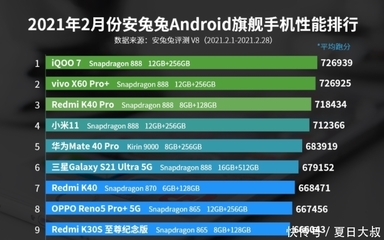 骁龙888手机排行(骁龙888处理器怎么样)