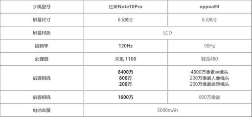 note10pro参数(redmi note10pro参数)