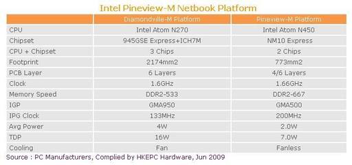 intelatomn270处理器(intel atom n270处理器)