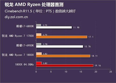 amd处理器怎么样(amd处理器怎么样值得买吗)