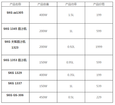 小型榨汁机怎么用(小型榨汁机的使用说明)