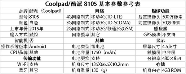 酷派8737参数配置(酷派8736参数)