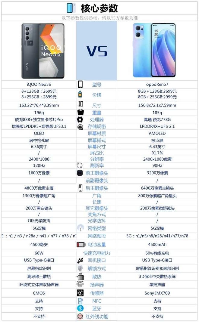 opporeno7参数配置(opporeno7参数配置及价格)