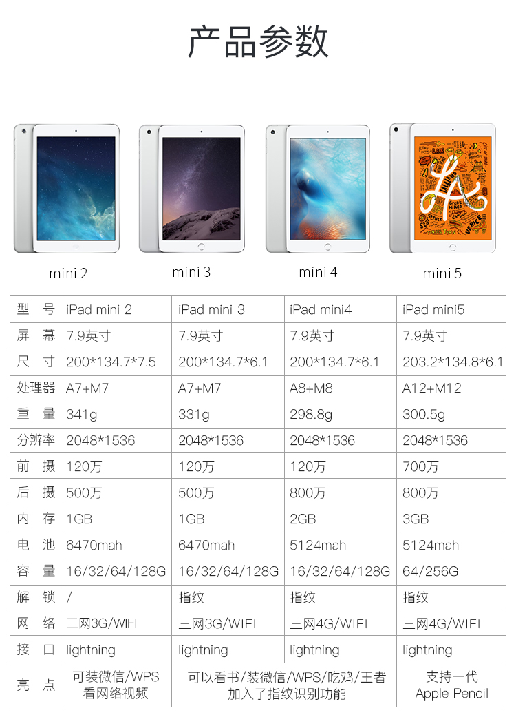 苹果mini4配置参数(苹果迷你4配置参数表)