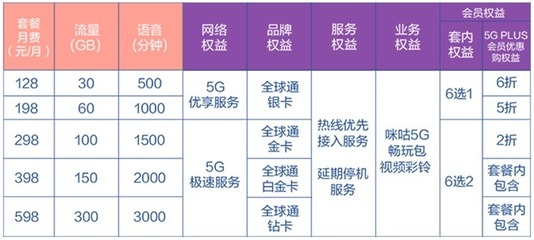 中国移动套餐(中国移动套餐价格表2024年)